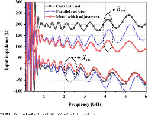 Figure From Ultra Wideband Cavity Backed Four Arm Sinuous Antenna