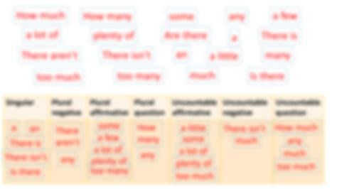 Solution Determiners And Quantifiers Studypool