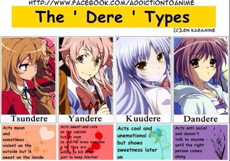 The Most Liked Dere Anime Amino