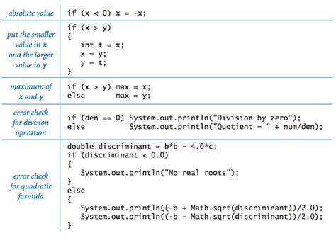 Java Programming Cheatsheet