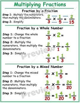 Fraction Anchor Charts/ Student Handouts | Fraction multiplication for ...