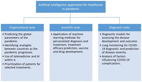 COVID Free Full Text Application Of Artificial Intelligence Methods