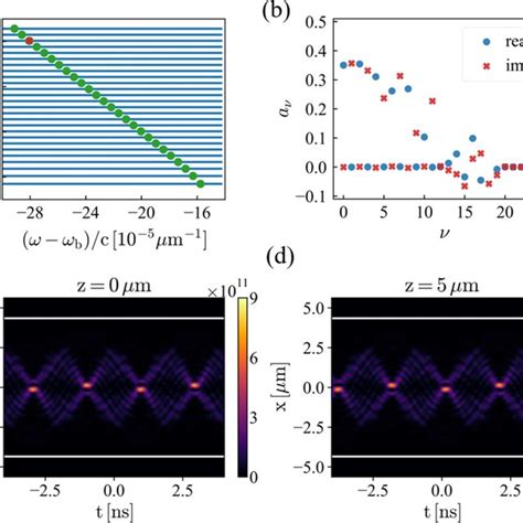 Generate Backward Guided Space Time Wave Packets With V G 2 10 5