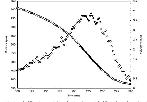 PDF The Viscosity Of CarbonateSilicate Transitional Melts At Earth S