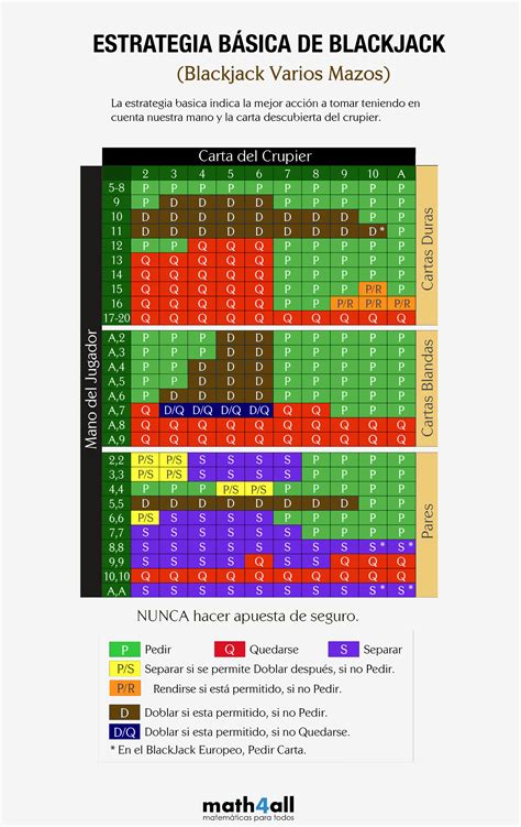 Las Matemáticas Del Blackjack Math4all