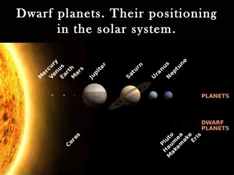 Dwarf Planets In The Solar System