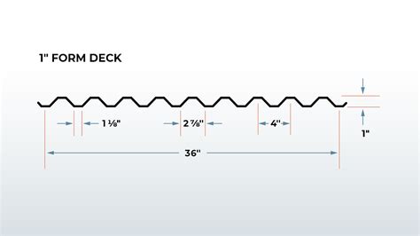 Q-Decking & Corrugated Sheets | NYC | Aqel Sheet Metal