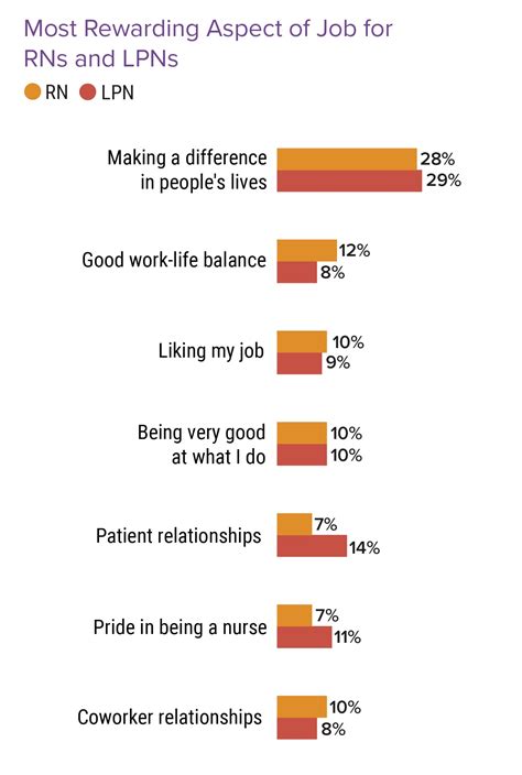 Medscape Nurse Career Satisfaction Report 2022: Contentment Mixed With