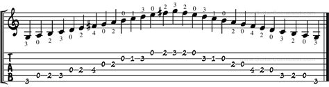 Major Scale Guitar TAB, Patterns, Diagrams & Notation: All Major Scales