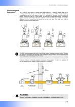 Evrm Nc Safety Solneoid Valves For Gas Manual Reset Normally Closed