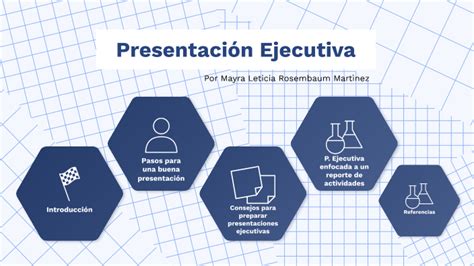 Mapa mental de Presentación Ejecutiva by Mayra Rosembaum on Prezi