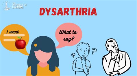 #Dysarthria Signs, Causes & Symptoms | @uollahorefacultyofalliedhe1051 ...