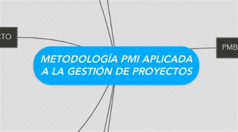 Metodolog A Pmi Aplicada A La Gesti N De Proyectos Mindmeister Mapa