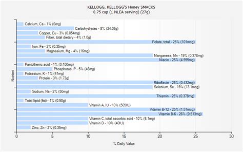 KELLOGG, KELLOGG'S Honey SMACKS nutrition