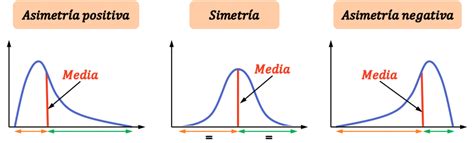 Qué es una distribución simétrica ejemplos