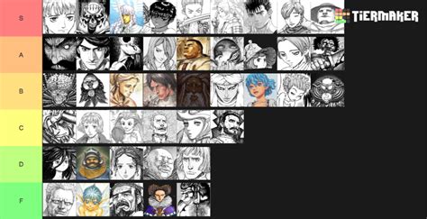 Create a Berserk Characters Complete Tier List - Tier Maker