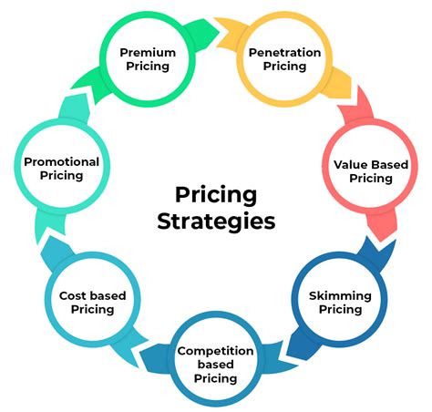 Pricing Analysis For Competitive Pricing Strategy Competitors Product