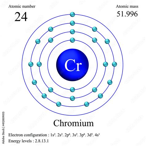 Chromium atomic structure has atomic number, atomic mass, electron ...