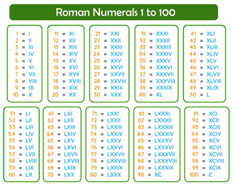 roman numerals   roman numerals panel