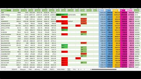 Live Stocks Option Chain Analyzer Excel YouTube