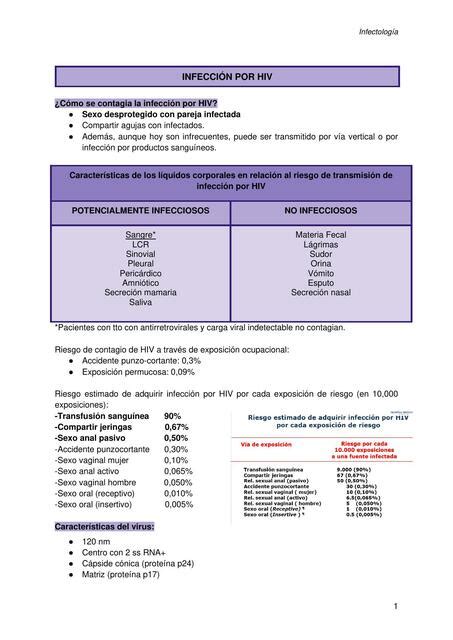 HIV Macarena Alvarau UDocz