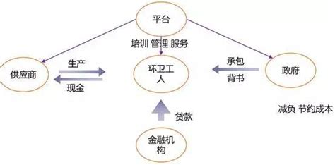 一个传统企业的商业模式升级与落地