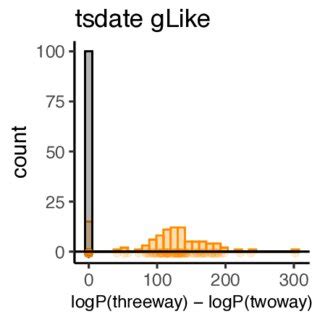 Glike Distinguishes Three Way Admixture From Two Way Admixture True