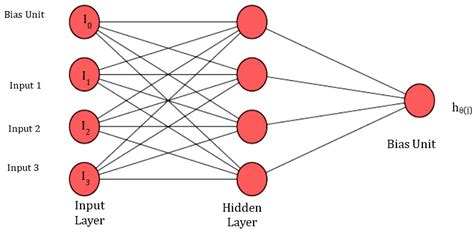 Processes Free Full Text Neural Network Model For Permeability