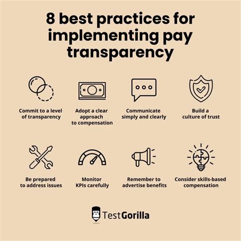 What Is Pay Transparency And How Do You Implement It Tg