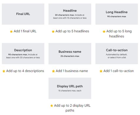 Performance Max Assets Specs Guide Top Best Practices