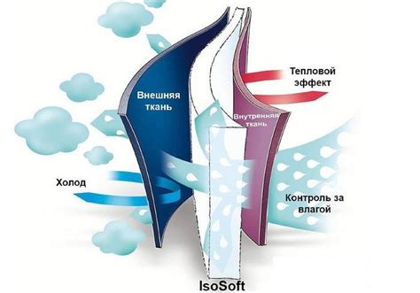 Изософт: что за утеплитель, состав, свойства и виды, преимущества, уход