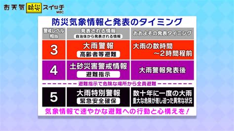 大雨に関する「防災気象情報」について Mbc防災スイッチ