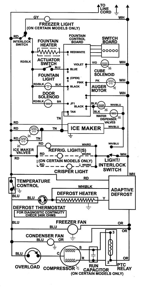 Maytag Refrigerator Freezer Wiring Diagram - Wiring Diagram