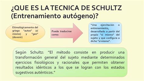 Tecnica De Relajacion Schultz Entrenamiento Autogeno Schultz Ppt