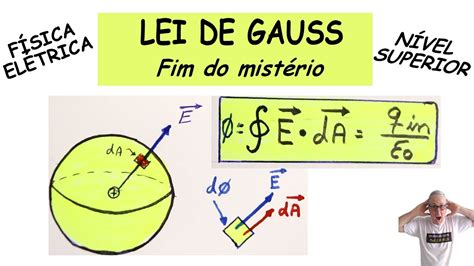 GRINGS LEI DE GAUSS CAMPO ELÉTRICO YouTube