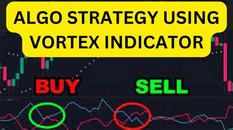 Tradetron Algo Strategy Using Vortex Indicator Youtube