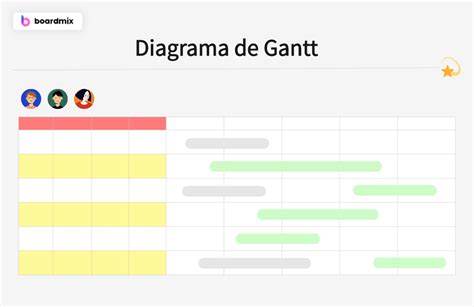 Todo Lo Que Necesita Saber Sobre El Diagrama De Gantt Boardmix