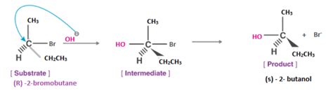 Nucleophilic Substitution Reactions: Sn1 & Sn2 | Organic Chemistry 