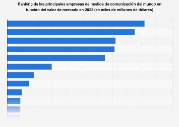 Empresas L Deres De Medios De Comunicaci N Por Valor De Mercado En