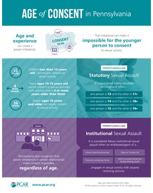 Age of Consent in Pennsylvania [Infographic] | PCAR