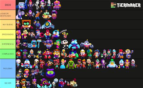 Brawl Stars Brawlers Tier List 2024 Toyota Kit Kriste