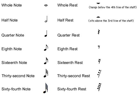 Music Rest Symbols / How To Remember The Symbols For Music Rests Mammoth Music - In a 4/4 time ...