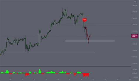 Us30 Charts And Quotes — Tradingview