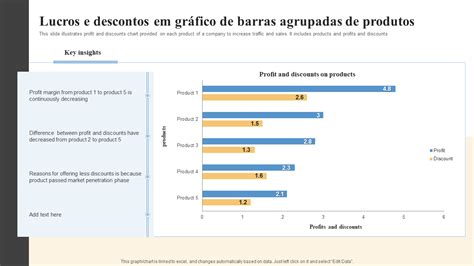 Os Principais Modelos De Exemplo De Gr Fico De Lucro Amostras