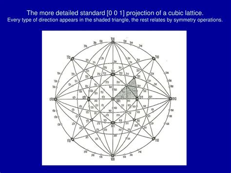 PPT Lecture 3 More On Structures Miller Indeces Stereographic