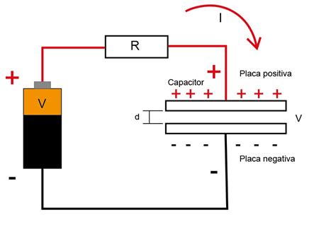 Como Funciona Un Condensador Capacitor Y Aplicaciones Del Condensador