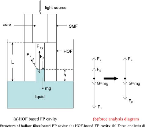 Figure 1 From Hollow Fiber Based Fabry Perot Cavity For Liquid Surface