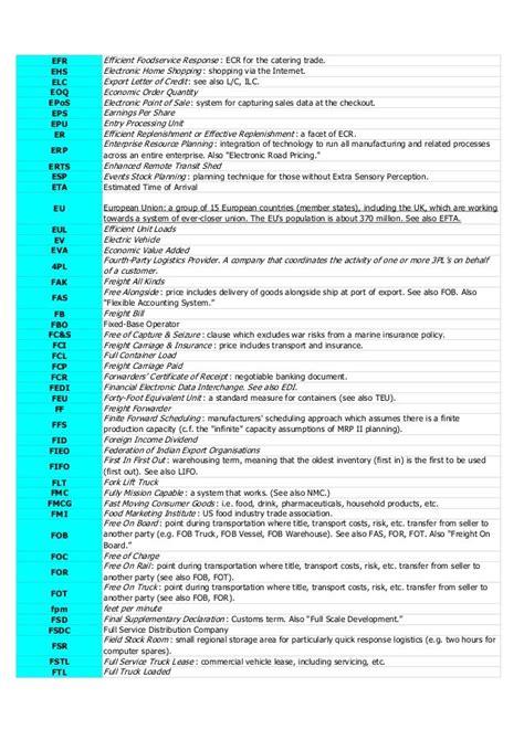 Logistics Abbreviation Usa Terms