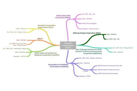 How To Make Smart And Effective UPSC Notes With AIR 48 Aaditya IAS