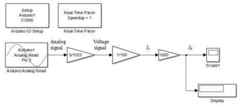 Block Diagram To Read The Current Sensor In Matlabsimulink Download